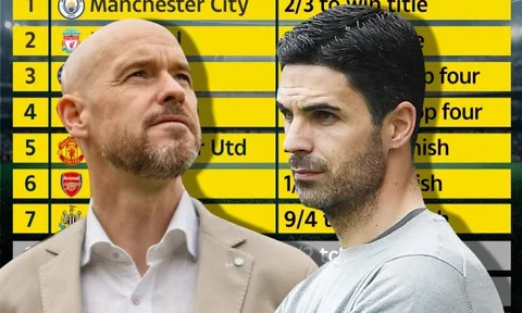 Siêu máy tính dự đoán BXH Premier League 2022/23: Ai vô địch; M.U thứ mấy?