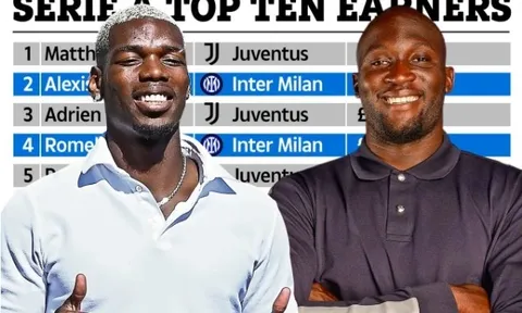 Top 10 cầu thủ nhận lương cao nhất Serie A: 4 cựu sao M.U góp mặt