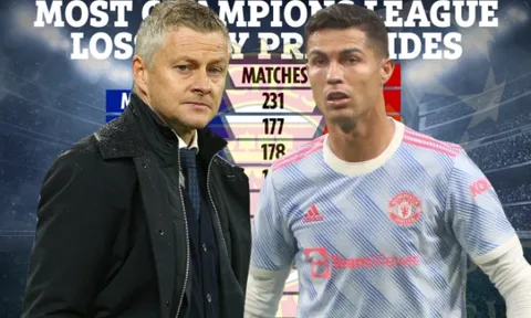 Top 10 CLB NHA thua nhiều nhất Champions League: Man Utd đứng đầu