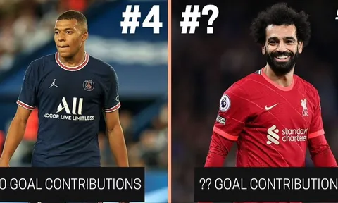 Top 4 cầu thủ tham gia vào 30 bàn mùa này: Mbappe đứng cuối, dẫn đầu 2 lão tướng