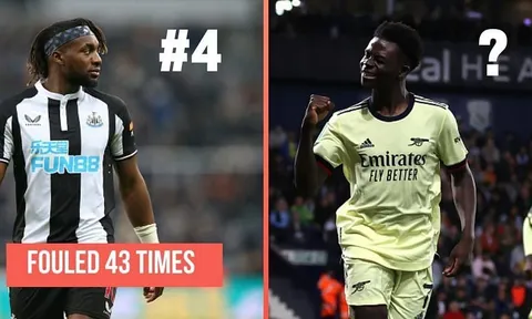 Top 5 cầu thủ bị phạm lỗi nhiều nhất EPL năm 2021: Tài năng Arsenal, bất ngờ người thứ 3