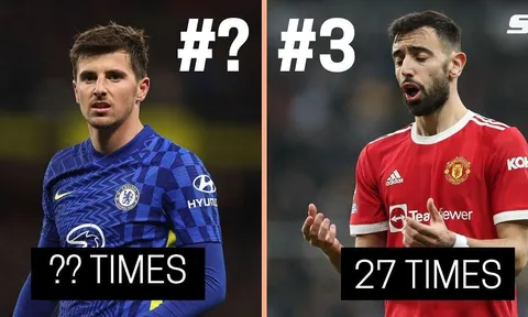 Top 5 cầu thủ để mất bóng nhiều nhất NHA: Bộ đôi Arsenal, sao Chelsea góp mặt