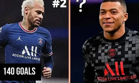 Top 5 cỗ máy ghi bàn ở tuổi 21: Neymar, Haaland xếp dưới 1 cái tên