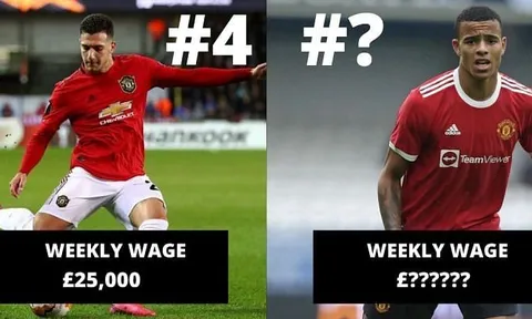 Top 5 gương mặt nhận lương thấp khó tin ở Man Utd