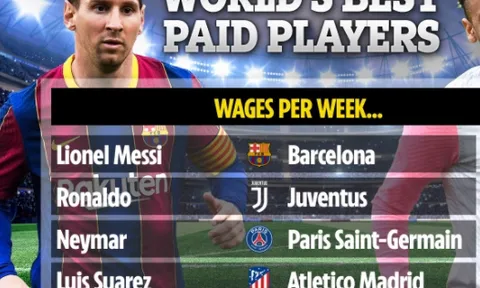 Top 5 siêu sao nhận lương cao nhất: Bộ đôi Barca, CR7 xếp thứ 2