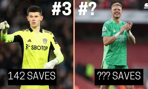 Top 5 thủ thành cứu thua nhiều nhất năm 2021: Quá khứ và hiện tại của Arsenal