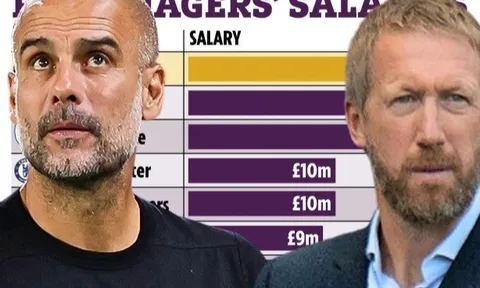 Top HLV lương cao nhất Premier League: M.U, Chelsea thứ mấy?