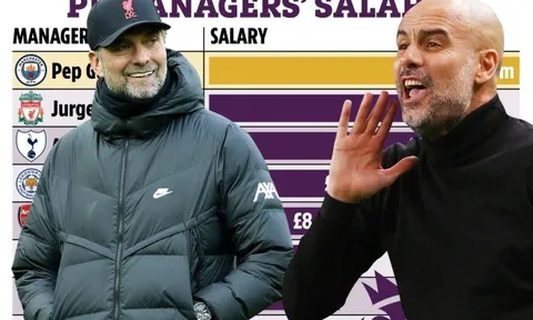 Top HLV lương cao nhất Premier League sau khi Arteta ký HĐ mới