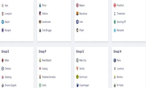 TRỰC TIẾP Bốc thăm vòng bảng Champions League: Xác định 8 bảng thi đấu