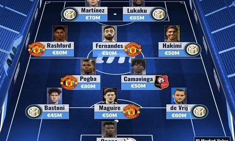 Từ Bruno Fernandes đến Lukaku: Đội hình đắt giá nhất sớm chia tay Champions League