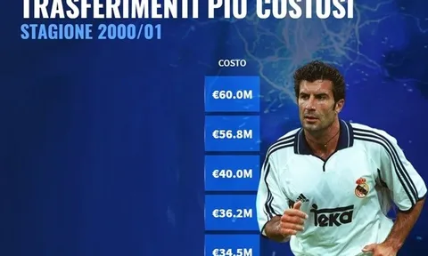 Từ Ferdinand đến Figo: 10 thương vụ "bom tấn" mùa hè năm 2000