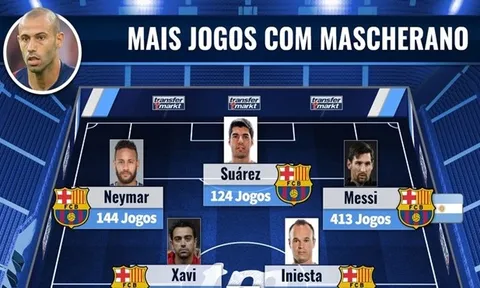 Từ Pique đến Messi: Đội hình 11 ngôi sao từng gắn bó với Mascherano