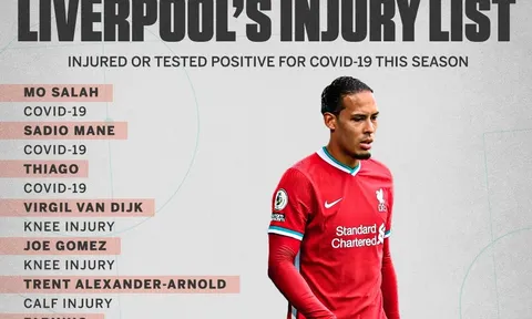 Từ Salah đến Van Dijk: 14 cái tên đang biến Liverpool thành "bệnh viện"