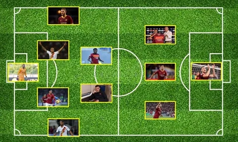 Từ Smalling đến Mkhitaryan, đội hình AS Roma ở mùa giải 2020/21 mạnh cỡ nào?