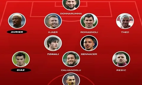 Từ Tonali đến Ibrahimovic: Đội hình AC Milan ở mùa giải 2020-21 chất như thế nào?