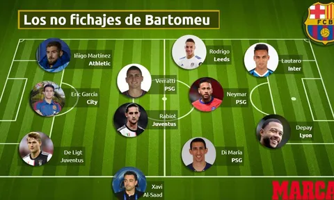 Tuyển tập những "bom tấn hụt" của Barca trong các kỳ chuyển nhượng
