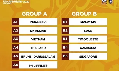 Giải U19 Đông Nam Á 2022: Người Thái lại đụng... Việt Nam