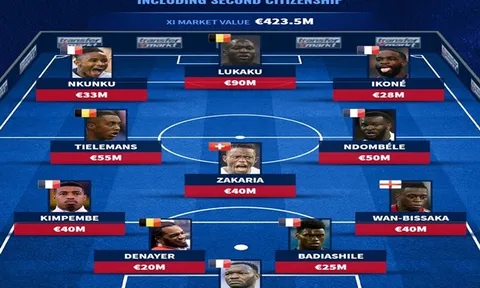 Wan-Bissaka, Lukaku và đội hình 11 ngôi sao gốc CHDC Congo đắt giá nhất