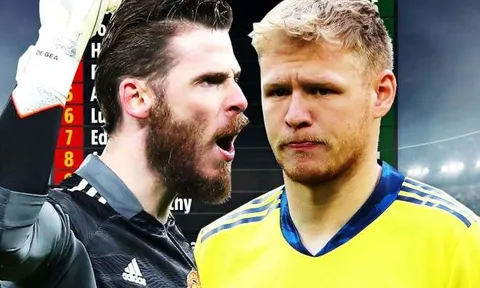 Xếp hạng khả năng cản phá ở Premier League: De Gea bỏ xa Ramsdale