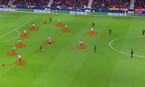 Chống lại Liverpool, tất cả đã học bài '6 hậu vệ' của Simeone