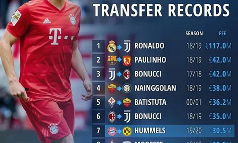 5 lý do Barcelona nên tránh xa cái tên khiến Mourinho ngao ngán
