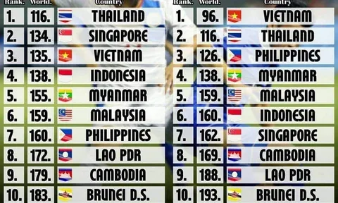 Top 10 HLV tại vị lâu nhất Premier League