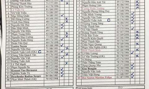 Vì COVID-19, kế hoạch của Atletico Madrid phải thay đổi