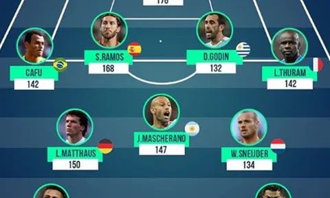 Vì một lý do, Chelsea bế tắc trong vụ chiêu mộ Kai Havertz