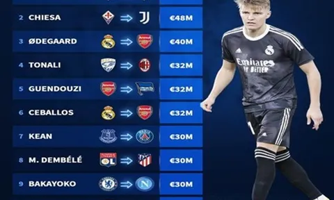 10 bản hợp đồng cho mượn giá trị nhất: Guendouzi góp mặt, tân binh Arsenal ở đâu?