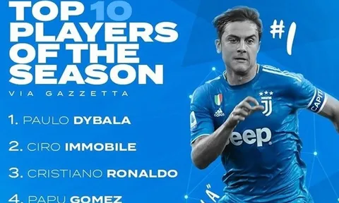 10 cầu thủ xuất sắc nhất Serie A 2019-20: Ronaldo chỉ xếp thứ 3, bất ngờ Ibrahimovic