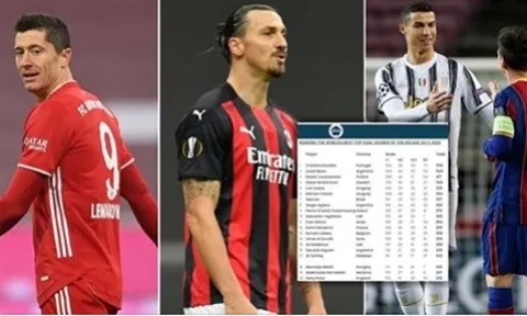 10 chân sút vĩ đại nhất thập kỷ: Messi - Ronaldo xứng danh kỳ phùng địch thủ, Cavani cũng có phần