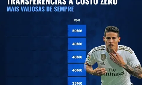 10 "thương vụ 0 đồng" có giá trị cao nhất: Suarez, Lewandowski ở đâu?