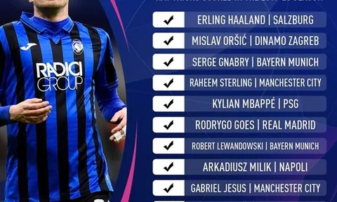 10 "họng pháo" lập được hat-trick tại Champions League mùa giải năm nay