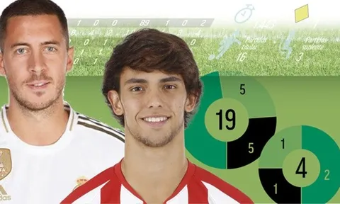 Derby Madrid sẽ phơi bày thực lực của 2 siêu bom tấn La Liga