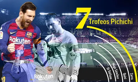 Thống kê thú vị xung quanh danh hiệu Pichichi thứ 7 của Messi