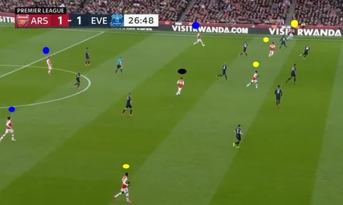 Arteta biến Saka và Luiz thành siêu nhân, hóa 'Arsenal2314'