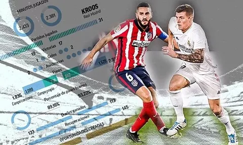 3 "điểm nóng" quyết định thành bại trận derby Madrid