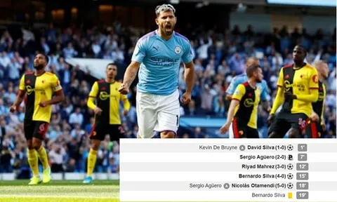 Nhìn kìa Arsenal! Man City 5-0 Watford sau... 18 phút