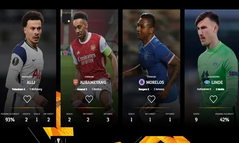 4 cái tên xuất sắc nhất lượt về vòng 1/16 Europa League: Alli, Aubameyang và ai nữa?