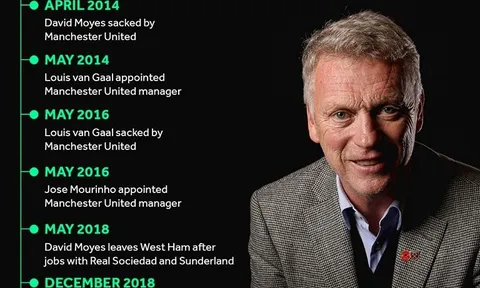 6 năm hợp đồng David Moyes - Man Utd đã xảy ra điều gì?