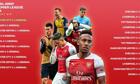 Kinh hoàng! Arsenal đang trải qua hơn 4 năm ác mộng trước Big Six