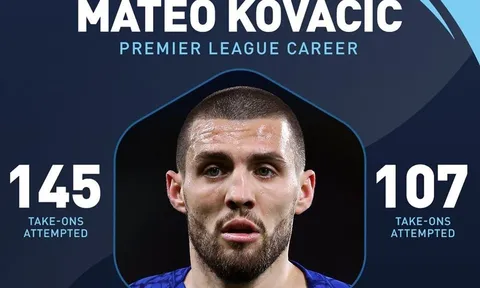 Lộ diện 'thánh rê bóng' ở hàng tiền vệ tại Premier League
