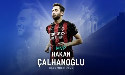 CHÍNH THỨC: "Nhạc trưởng thành Milan" xuất sắc nhất tháng 12/2020