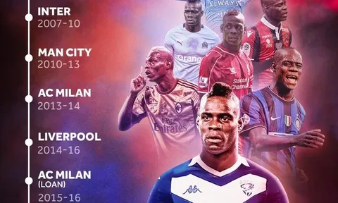 Balotelli và CLB thứ 8: 2 màu Milan, 'ác mộng' Man Utd, 'thảm họa' Liverpool