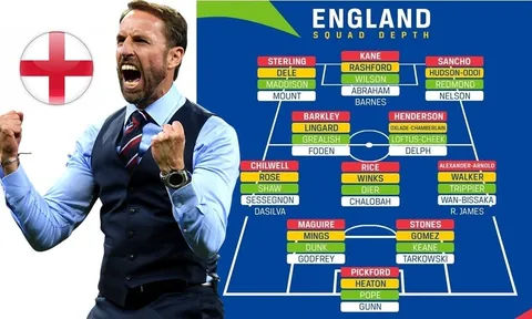 Bạn có biết ĐT Anh đang sở hữu 4 đội hình đủ sức đá EURO 2020?