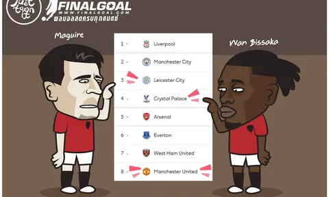 Biếm họa: 2 tân binh hối hận khi tới M.U; "Thánh phá hoại" của Arsenal