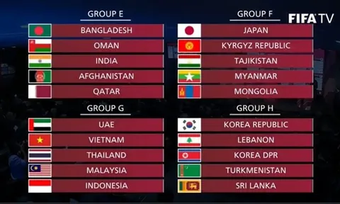 Bốc thăm vòng loại World Cup 2022: Việt Nam “nội chiến” Đông Nam Á, “oan gia ngõ hẹp”