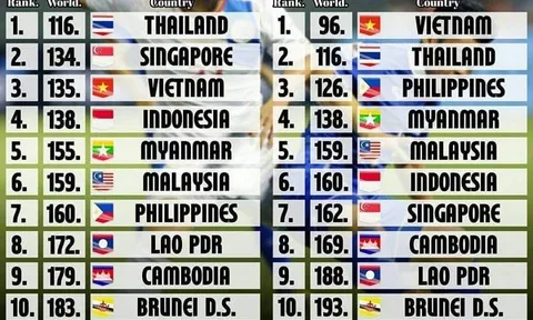 Bóng đá Việt Nam đã thay đổi như thế nào sau 10 năm?