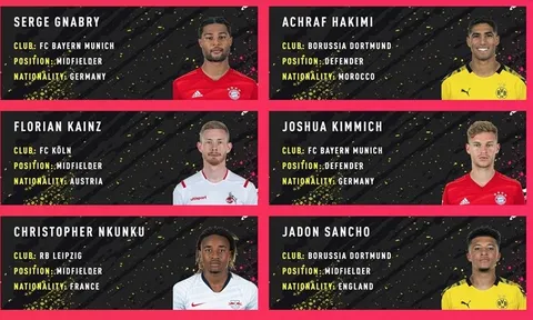 Bundesliga chốt danh sách đề cử cầu thủ hay nhất tháng 2: Bayern - Dortmund đối đầu