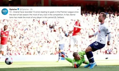 Leno và Arsenal 'hào phóng' nhất Premier League